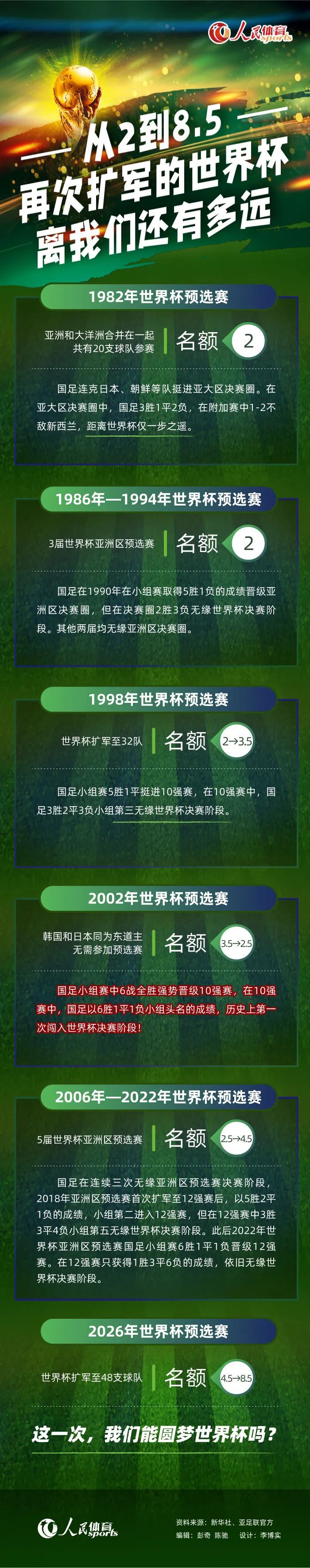 赛季至今，锡安出战23场，场均30.4分钟，得到22分5.8篮板4.6助攻1抢断，投篮命中率57.8%。